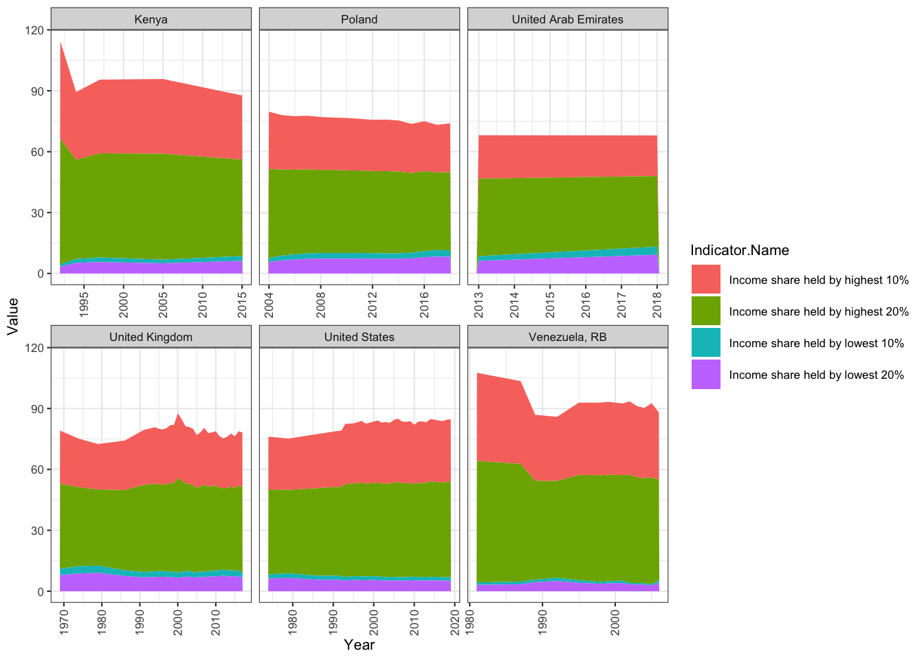 Chapter 4 Results | World Development Indicators